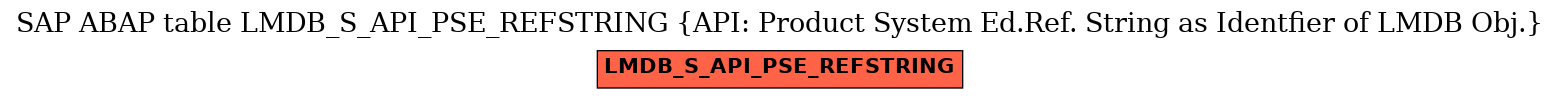 E-R Diagram for table LMDB_S_API_PSE_REFSTRING (API: Product System Ed.Ref. String as Identfier of LMDB Obj.)
