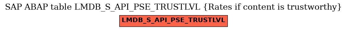 E-R Diagram for table LMDB_S_API_PSE_TRUSTLVL (Rates if content is trustworthy)