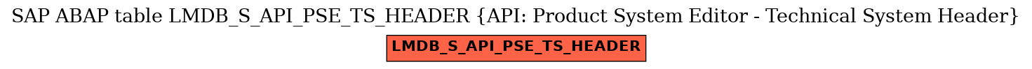 E-R Diagram for table LMDB_S_API_PSE_TS_HEADER (API: Product System Editor - Technical System Header)