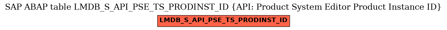 E-R Diagram for table LMDB_S_API_PSE_TS_PRODINST_ID (API: Product System Editor Product Instance ID)
