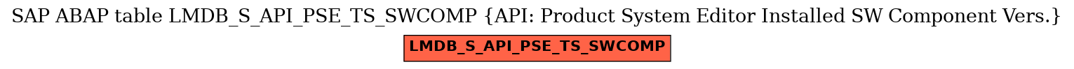 E-R Diagram for table LMDB_S_API_PSE_TS_SWCOMP (API: Product System Editor Installed SW Component Vers.)