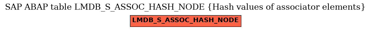 E-R Diagram for table LMDB_S_ASSOC_HASH_NODE (Hash values of associator elements)