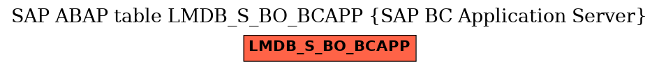 E-R Diagram for table LMDB_S_BO_BCAPP (SAP BC Application Server)
