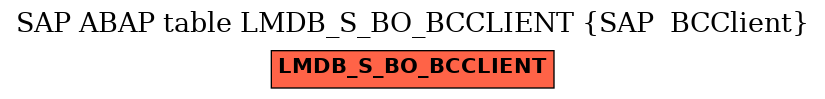 E-R Diagram for table LMDB_S_BO_BCCLIENT (SAP  BCClient)