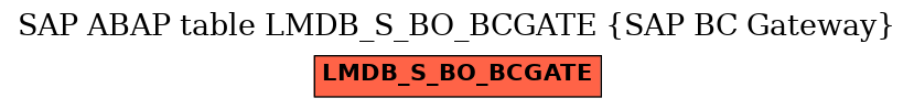 E-R Diagram for table LMDB_S_BO_BCGATE (SAP BC Gateway)