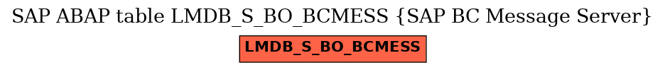 E-R Diagram for table LMDB_S_BO_BCMESS (SAP BC Message Server)