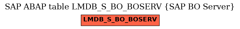 E-R Diagram for table LMDB_S_BO_BOSERV (SAP BO Server)