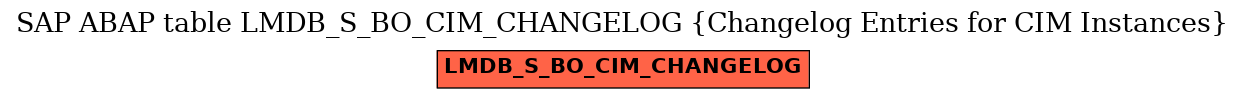E-R Diagram for table LMDB_S_BO_CIM_CHANGELOG (Changelog Entries for CIM Instances)