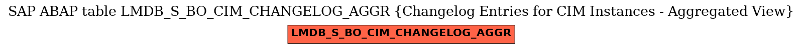 E-R Diagram for table LMDB_S_BO_CIM_CHANGELOG_AGGR (Changelog Entries for CIM Instances - Aggregated View)