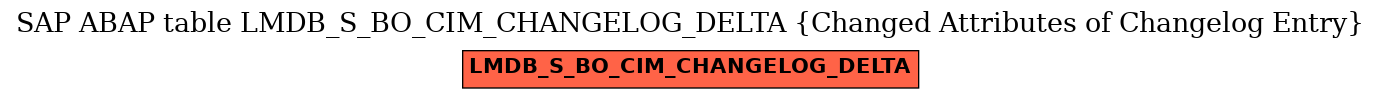 E-R Diagram for table LMDB_S_BO_CIM_CHANGELOG_DELTA (Changed Attributes of Changelog Entry)