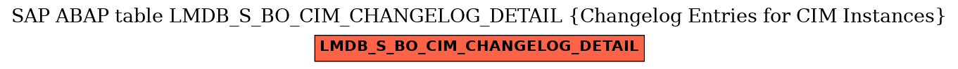 E-R Diagram for table LMDB_S_BO_CIM_CHANGELOG_DETAIL (Changelog Entries for CIM Instances)