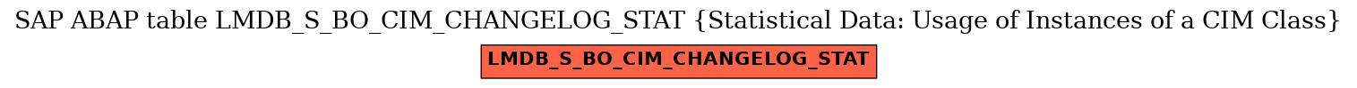 E-R Diagram for table LMDB_S_BO_CIM_CHANGELOG_STAT (Statistical Data: Usage of Instances of a CIM Class)