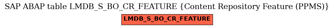 E-R Diagram for table LMDB_S_BO_CR_FEATURE (Content Repository Feature (PPMS))