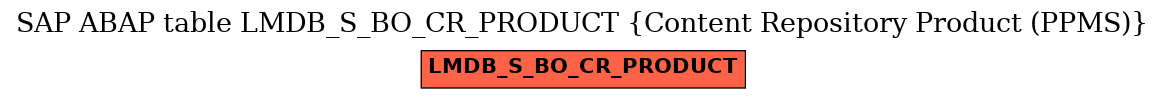 E-R Diagram for table LMDB_S_BO_CR_PRODUCT (Content Repository Product (PPMS))