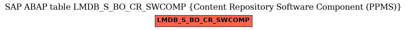E-R Diagram for table LMDB_S_BO_CR_SWCOMP (Content Repository Software Component (PPMS))