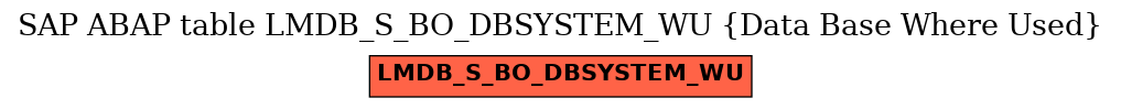 E-R Diagram for table LMDB_S_BO_DBSYSTEM_WU (Data Base Where Used)