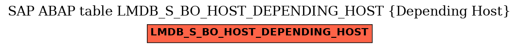 E-R Diagram for table LMDB_S_BO_HOST_DEPENDING_HOST (Depending Host)