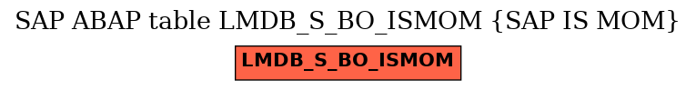 E-R Diagram for table LMDB_S_BO_ISMOM (SAP IS MOM)