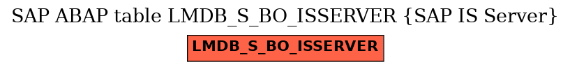 E-R Diagram for table LMDB_S_BO_ISSERVER (SAP IS Server)