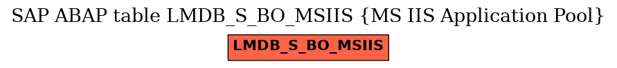 E-R Diagram for table LMDB_S_BO_MSIIS (MS IIS Application Pool)