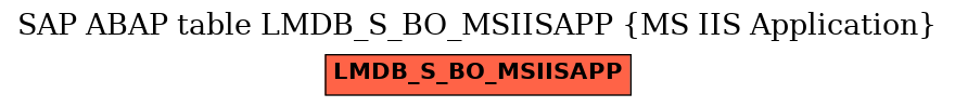 E-R Diagram for table LMDB_S_BO_MSIISAPP (MS IIS Application)