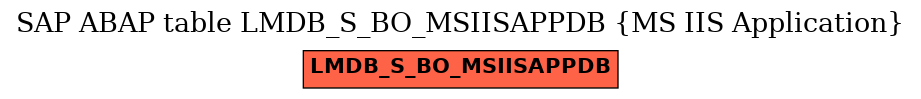 E-R Diagram for table LMDB_S_BO_MSIISAPPDB (MS IIS Application)