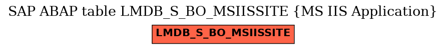 E-R Diagram for table LMDB_S_BO_MSIISSITE (MS IIS Application)