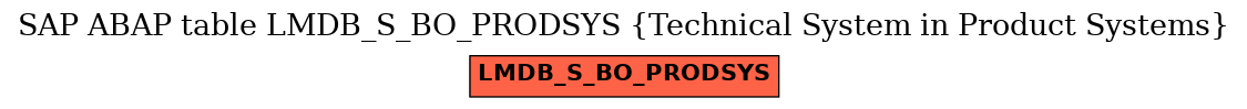 E-R Diagram for table LMDB_S_BO_PRODSYS (Technical System in Product Systems)