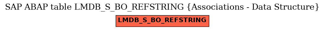 E-R Diagram for table LMDB_S_BO_REFSTRING (Associations - Data Structure)