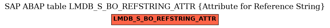 E-R Diagram for table LMDB_S_BO_REFSTRING_ATTR (Attribute for Reference String)