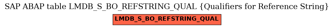 E-R Diagram for table LMDB_S_BO_REFSTRING_QUAL (Qualifiers for Reference String)