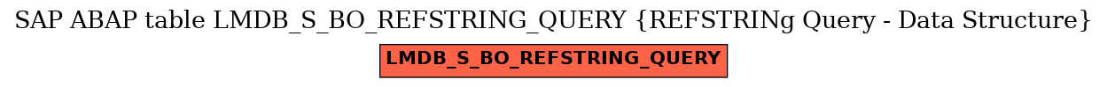 E-R Diagram for table LMDB_S_BO_REFSTRING_QUERY (REFSTRINg Query - Data Structure)