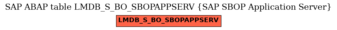 E-R Diagram for table LMDB_S_BO_SBOPAPPSERV (SAP SBOP Application Server)