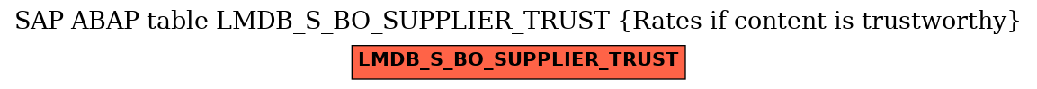 E-R Diagram for table LMDB_S_BO_SUPPLIER_TRUST (Rates if content is trustworthy)