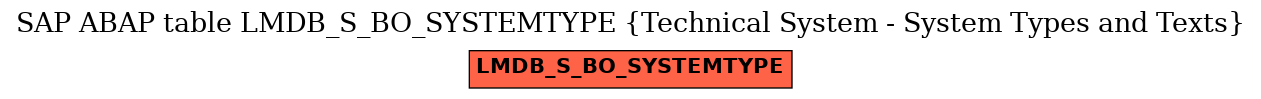 E-R Diagram for table LMDB_S_BO_SYSTEMTYPE (Technical System - System Types and Texts)