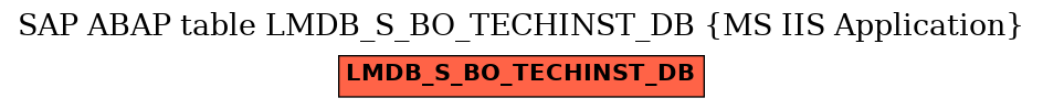 E-R Diagram for table LMDB_S_BO_TECHINST_DB (MS IIS Application)