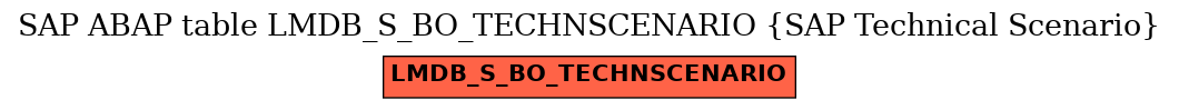 E-R Diagram for table LMDB_S_BO_TECHNSCENARIO (SAP Technical Scenario)