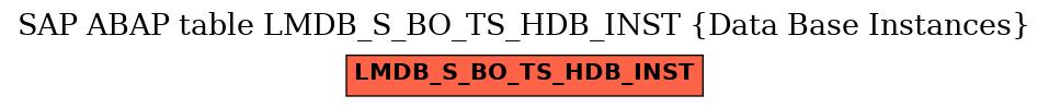 E-R Diagram for table LMDB_S_BO_TS_HDB_INST (Data Base Instances)