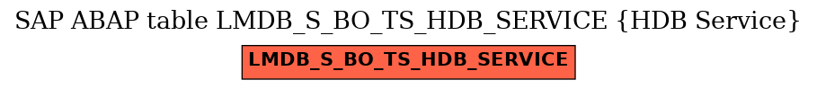 E-R Diagram for table LMDB_S_BO_TS_HDB_SERVICE (HDB Service)
