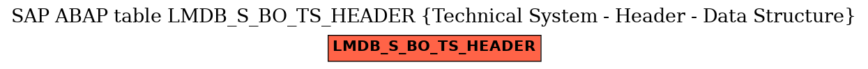 E-R Diagram for table LMDB_S_BO_TS_HEADER (Technical System - Header - Data Structure)