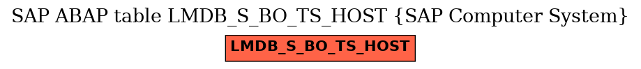 E-R Diagram for table LMDB_S_BO_TS_HOST (SAP Computer System)