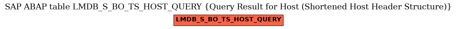E-R Diagram for table LMDB_S_BO_TS_HOST_QUERY (Query Result for Host (Shortened Host Header Structure))
