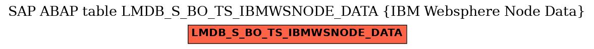 E-R Diagram for table LMDB_S_BO_TS_IBMWSNODE_DATA (IBM Websphere Node Data)