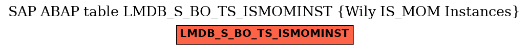E-R Diagram for table LMDB_S_BO_TS_ISMOMINST (Wily IS_MOM Instances)