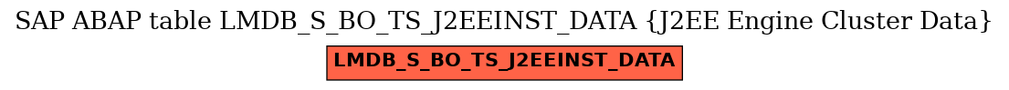 E-R Diagram for table LMDB_S_BO_TS_J2EEINST_DATA (J2EE Engine Cluster Data)