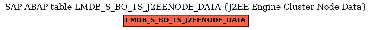 E-R Diagram for table LMDB_S_BO_TS_J2EENODE_DATA (J2EE Engine Cluster Node Data)