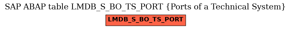 E-R Diagram for table LMDB_S_BO_TS_PORT (Ports of a Technical System)