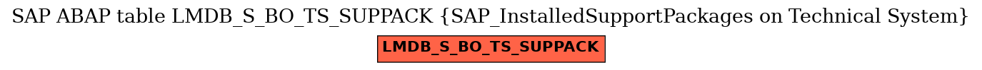 E-R Diagram for table LMDB_S_BO_TS_SUPPACK (SAP_InstalledSupportPackages on Technical System)