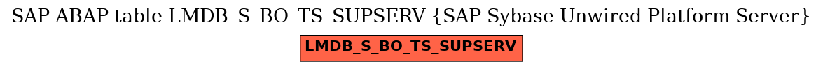 E-R Diagram for table LMDB_S_BO_TS_SUPSERV (SAP Sybase Unwired Platform Server)