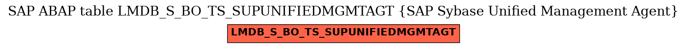 E-R Diagram for table LMDB_S_BO_TS_SUPUNIFIEDMGMTAGT (SAP Sybase Unified Management Agent)
